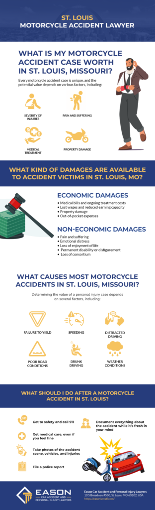 St. Louis Motorcycle accident infographic