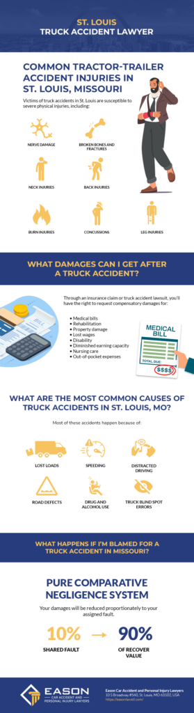 St. Louis truck accident infographic