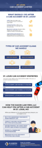 Car Accident Infographic